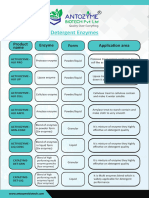 Detergent Enzymes