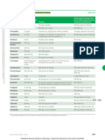 Anti Seizure Medications Dosing and Titration