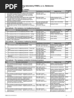 Fires List of Test Methods