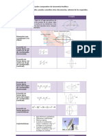 Cuadro Comparativo Geometría Analítica