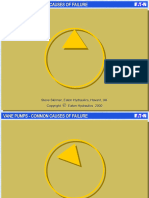 Vane Pump Failure