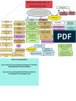 Grafico Mapa Conceptual Proyecto Creativo Multicolor