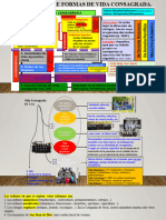 Vida Consagrada Esquema