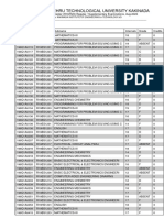 Result of I B.tech II Semester (R19R20) Regular Supplementary Examinations, Aug-2023