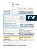 Summary Tuition Fees 2023-2024