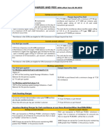 Service Charges and Fees-Federal Bank