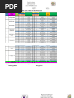 Mapeh ITEM-ANALYSIS