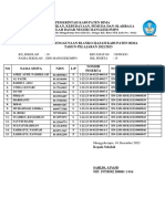 Laporan Penggunaan Blanko Ijazah SDN Manggekompo 2023