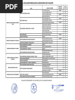 RESULTADOS DE LA EVALUACION CURRICULAR DEL PROCESO CAS No 02 2023