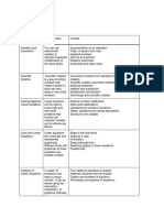 Grade 8 Math Curriculum