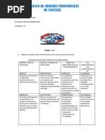 Clasificacion de Alimentacion