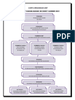 Carta Organisasi Unit Pengakap