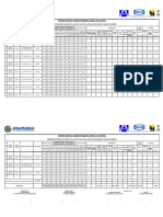 Summary Ac-Wc PG 70