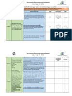 RA 2.2 Energy Reduction Strategy PPCO WO 7