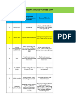 Copy of Killing Site Break Down Report-1