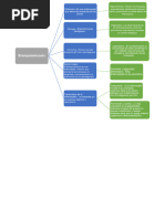 Esquema Branquiomicosis