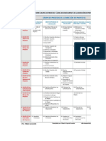 Plan de Estudio PMP