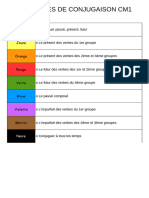 Ceintures Conjugaison cm1 Blog