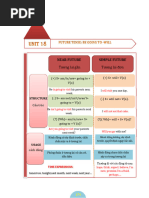 THÌ TƯƠNG LAI ĐƠN + TƯƠNG LAI GẦN (BASIC GRAMMAR)