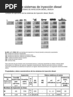 Curso de Sistemas de Inyeccion Diesel