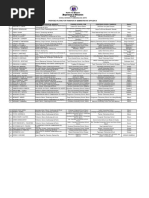 Profiling of Displaced Administrative Officers II Responses