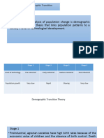 Demographic Transition Theory