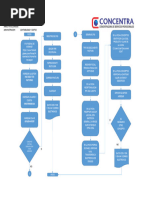 Diagrama de Flujo General Facturas