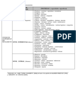 Niveles de Complejidad Del Pensamiento