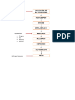 Diagrama de Flujo Hamburguesa de Pato