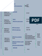 Clasificacion Del Codigo Fiscal de La Federacion