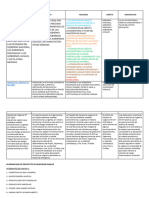 Trabajo 2 Elaboracion de Proyectos