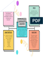 Mapa Conceptual Supervisión Educativa