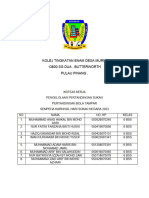 Laporan Berkumpulan Bola Tampar 2023