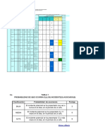 Matriz IPER Control Despacho