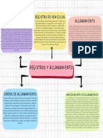 Registros y Allanamientos Esquema