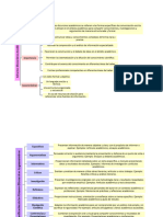 Organizador Gráfico de Generos Discursivos Academicos