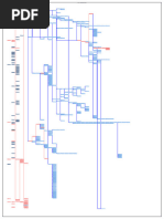 CPM - Diagrama de Red