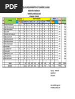 Format Laporan Nilai Try Out Us 23 SDN Sukasari