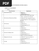 Host Universities List Iisma Sarjana 2024