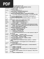 Case Titles With Name Assignemnt Art 3 Sec 2