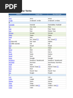 L1-PMI-GIM-GPL - Anglais2 - List of Irregular Verbs