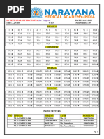 NEET GT-5 Solutions