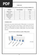 Attitude of Customers About Milma Products