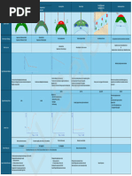 Reservoir Drive Mechanisms Summary Sheet