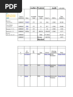 AndhraAudit 2019