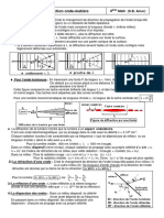 P7 Interaction (Résumé)