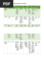Principios de Economía L Cuadro Comparativo Sobre Las Estructuras de Mercado