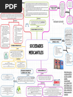 Mapa Conceptual Sociedades Mercantiles