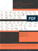 PDF Candle Stick Charts Compress