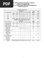 B Tech Evaluation Scheme and Syllabus Ai Branch